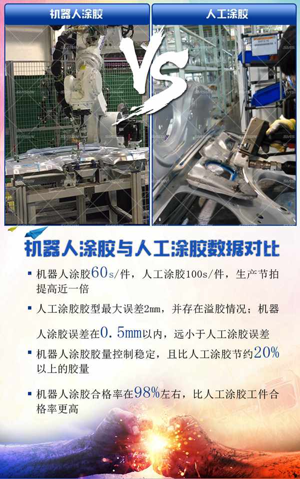 機(jī)器人自動(dòng)涂膠系統(tǒng)與人工涂膠對(duì)比圖 機(jī)器人自動(dòng)涂膠系統(tǒng)與人工涂膠對(duì)比圖