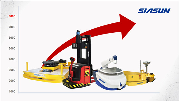 強(qiáng)者仍強(qiáng)：新松AGV市場(chǎng)保有量超8000臺(tái)